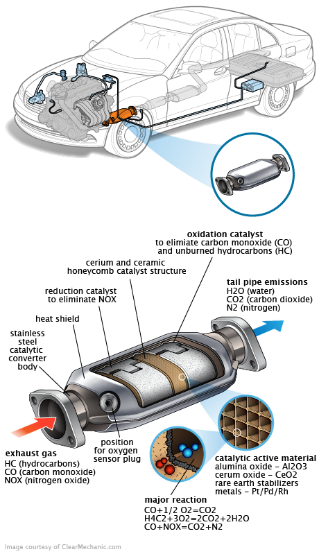 See B0245 repair manual