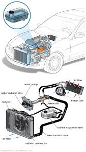 See B0245 repair manual